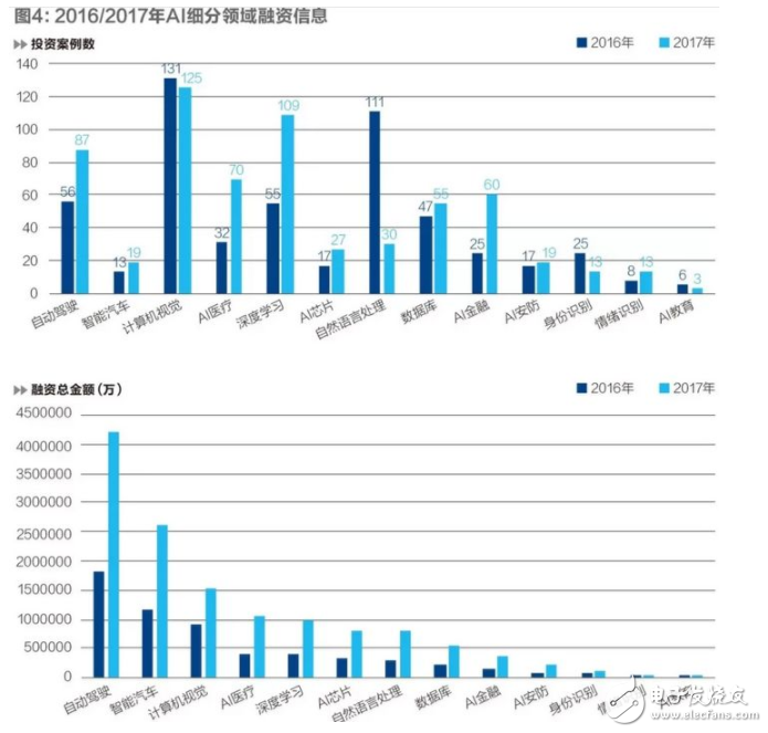 AI泡沫即將破滅 誰會是笑到最后的勝利者