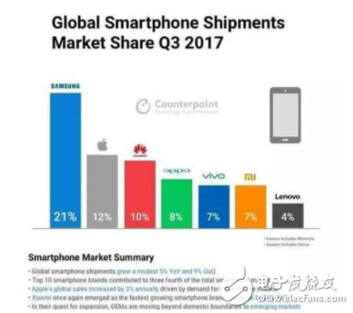 LG手機或將消亡 高傲的性格導致定位不準確