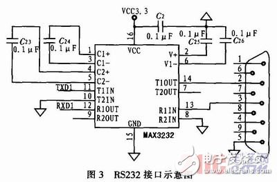 基于nRF905的無線溫度采集系統(tǒng)設(shè)計(jì)與實(shí)現(xiàn)