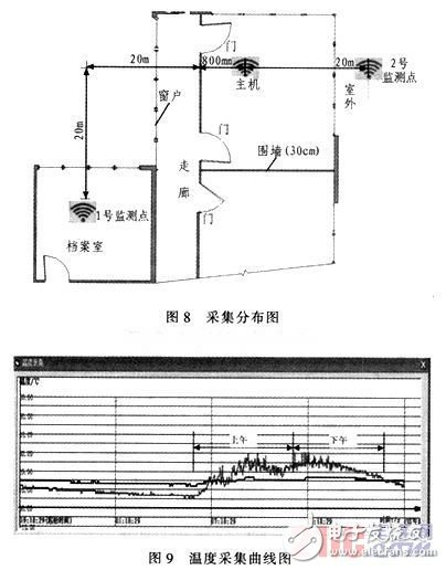 基于nRF905的無線溫度采集系統設計與實現