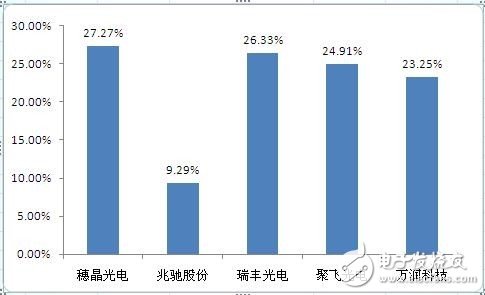 穗晶光電 背光LED器件領域的“黑馬”