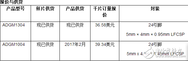 ADI RF-MEMS開(kāi)關(guān)技術(shù)取代機(jī)電繼電器設(shè)計(jì)