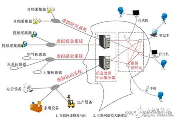 安防行業(yè)的下一個(gè)風(fēng)口？