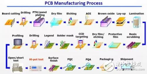 昆山停產計劃如何影響PCB產業鏈