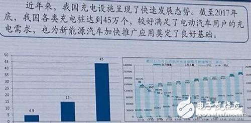 2018年新能源汽車的五大核心點