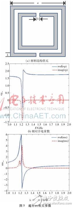 一種加載兩個超材料結(jié)構(gòu)單元的衛(wèi)星導(dǎo)航天線的設(shè)計