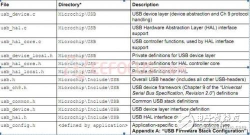 家用holter監控器的設計方案解析