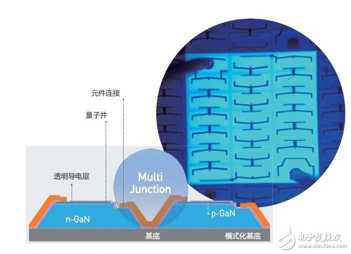 首爾半導(dǎo)體Acrich MJT LED創(chuàng)新解決方案