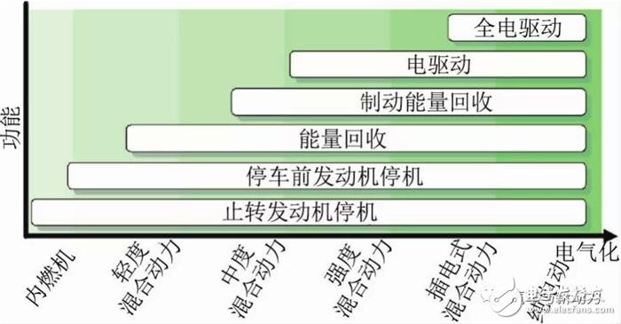 小型車混合動(dòng)力裝置的開發(fā)