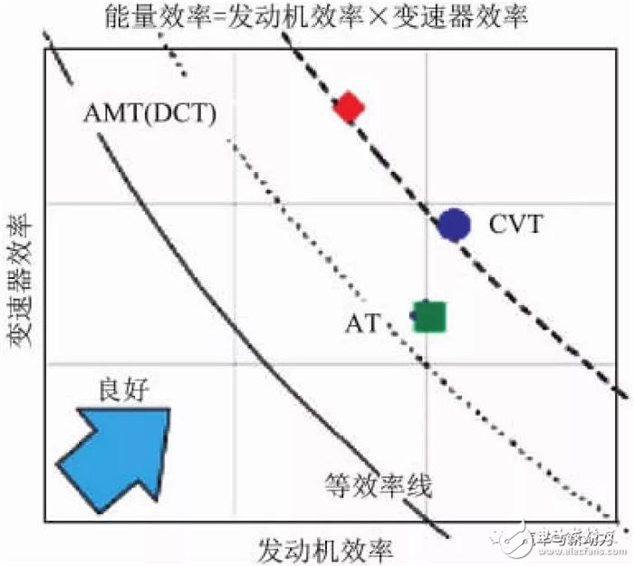 小型車混合動(dòng)力裝置的開發(fā)