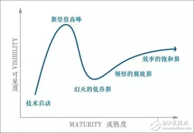 大佬看區塊鏈與虛擬貨幣：吳曉波認為是投資笑話，徐小平卻要擁抱技術革命