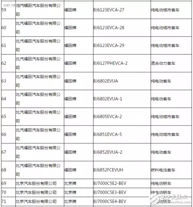 新能源汽車推廣應用推薦車型目錄