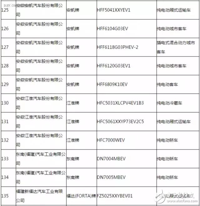 新能源汽車推廣應用推薦車型目錄