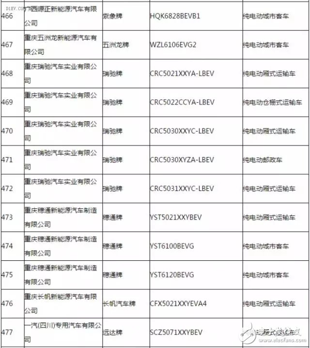 新能源汽車推廣應用推薦車型目錄