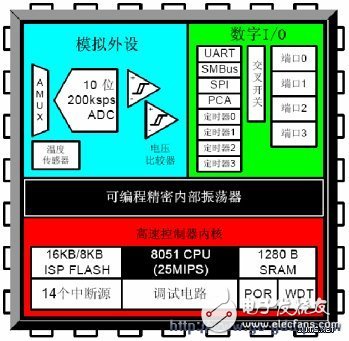 手機閃信和計步器起到了什么作用？對MCU有何需求？