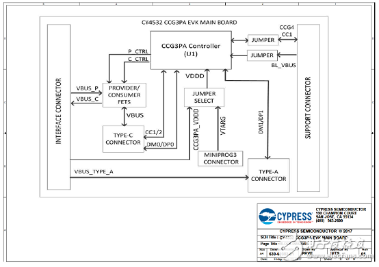 [原創] Cypress EZ－PD CCG3PAUSB Type－C端口控制方案