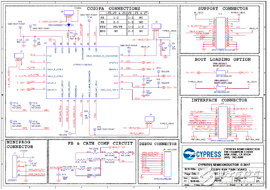 [原創] Cypress EZ－PD CCG3PAUSB Type－C端口控制方案