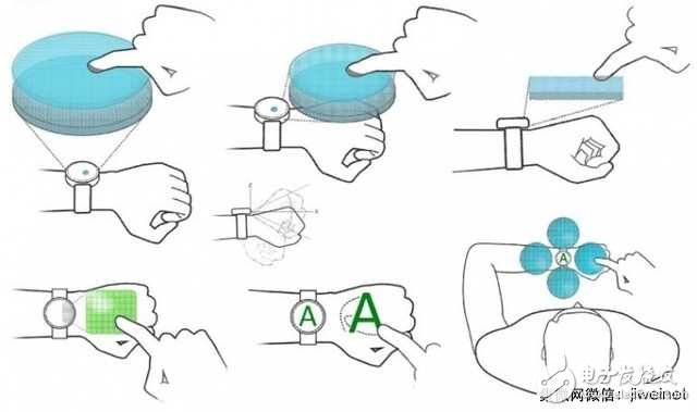 華為專利:隔空使用手勢操控智能手表