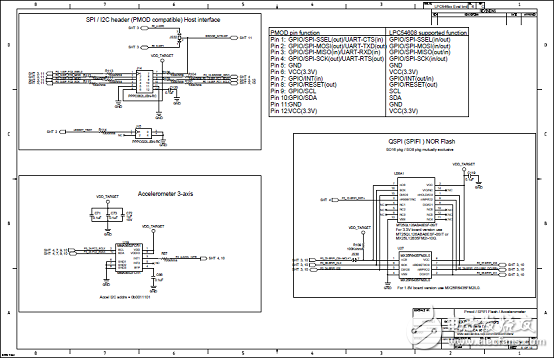 [原創(chuàng)] NXP LPCXpresso54628低功耗ARM MCU開(kāi)發(fā)方案