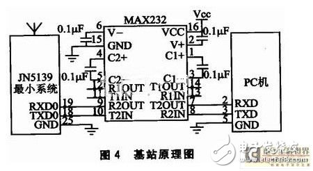 無線傳感器網絡系統：可以檢測體溫脈搏 