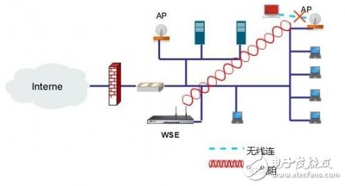 一分鐘帶你了解無線安全之基于射頻的精確阻斷技術