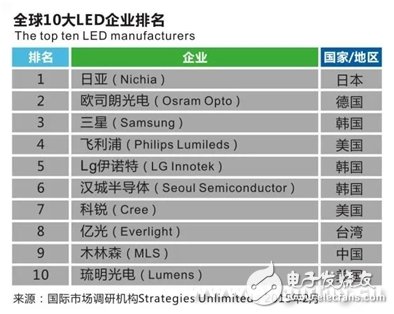 從39億到1000億 木林森如何形成生態鏈閉環？