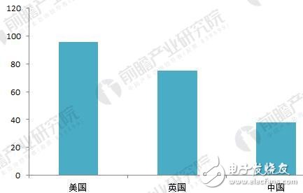 中國視頻監控設備市場的發展及規模