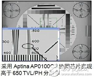 AP0100CS圖像信號處理器的特性簡述