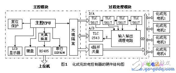 多回路化成充放電控制器設(shè)計(jì)方案