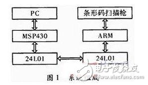 基于嵌入式系統(tǒng)的物流管理終端的系統(tǒng)解析