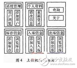 基于嵌入式系統(tǒng)的物流管理終端的系統(tǒng)解析