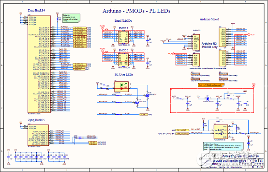 一文詳解Avnet Zynq 7Z007SMiniZed開(kāi)發(fā)方案