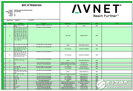 一文詳解Avnet Zynq 7Z007SMiniZed開(kāi)發(fā)方案