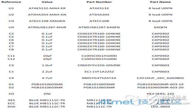 Atmel加密認(rèn)證AT88CK490評估板電路詳解