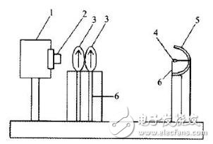 LED分布光度計測試原理  LED成像光度計結構
