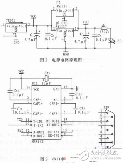 基于PC104與C8051F120的水下機器人環境監測系統設計方案