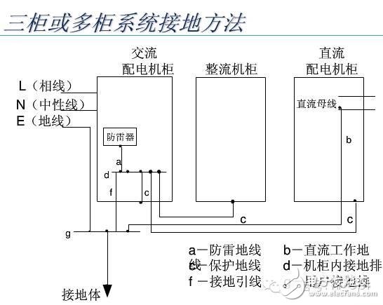 【大神課堂】基站配套電源知識(shí)大全