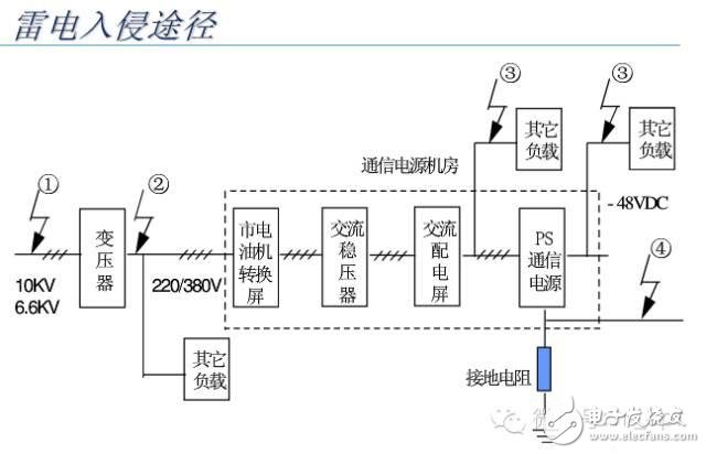 【大神課堂】基站配套電源知識(shí)大全