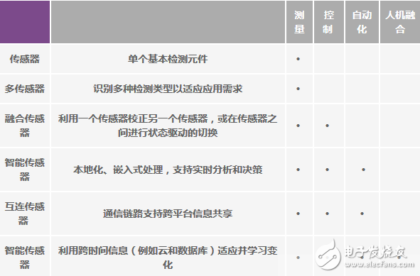 運動物聯網中慣性傳感器承擔著什么作用