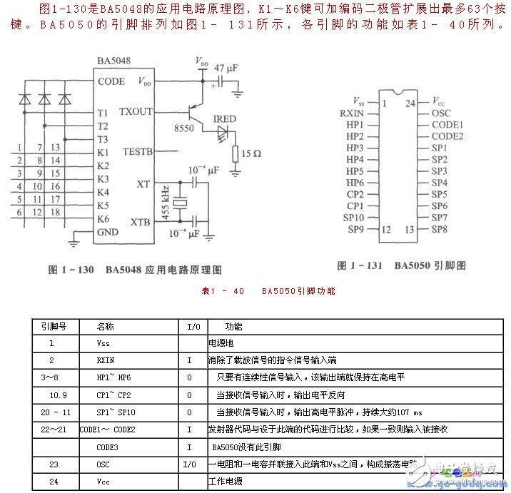 單片機控制系統的紅外線遙控器接口