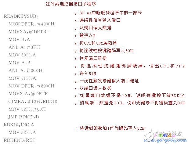 單片機控制系統的紅外線遙控器接口