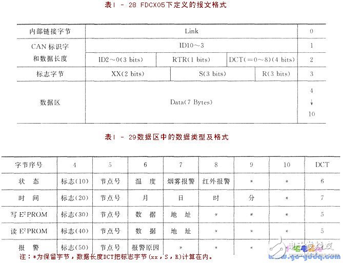 CAN總線驅(qū)動(dòng)電路的安全防盜監(jiān)控系統(tǒng)