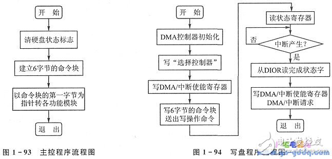 基于51單片機(jī)的PC機(jī)硬盤(pán)驅(qū)動(dòng)器接口分析