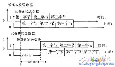 通過無線通信收發模塊實現單片機之間的通信