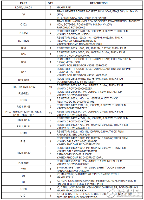 MAX77812四相大電流降壓穩(wěn)壓器解析（優(yōu)勢(shì)、電路圖、特性）