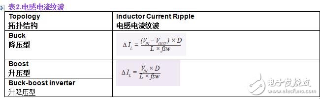 關于開關轉換器輸出浪涌的啟動問題