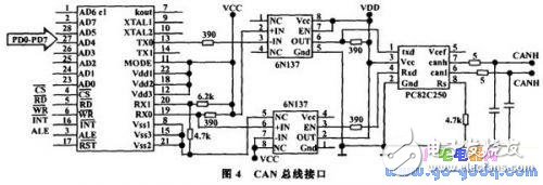 基于Atmega128單片機(jī)設(shè)計(jì)的嵌入式控制器