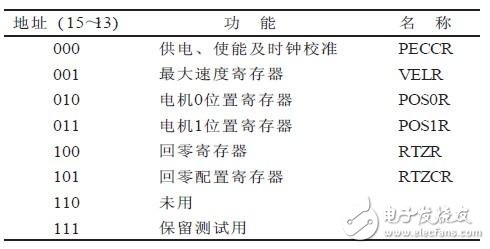 基于MC33991的汽車車速表設計