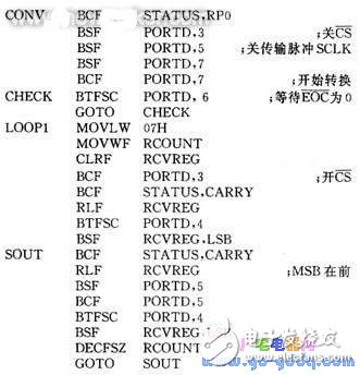 基于PIC16C65單片機(jī)的掃描隧道顯微鏡的電子學(xué)系統(tǒng)