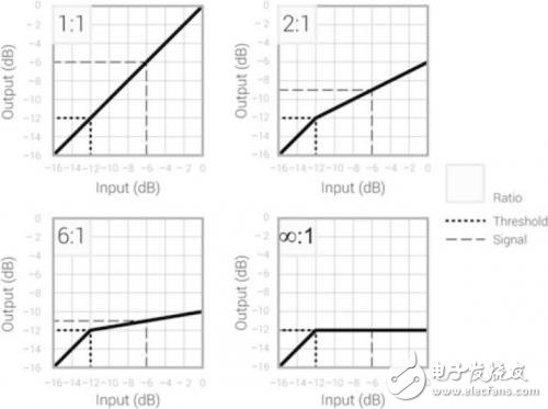 關(guān)于壓縮器工作原理和參數(shù)